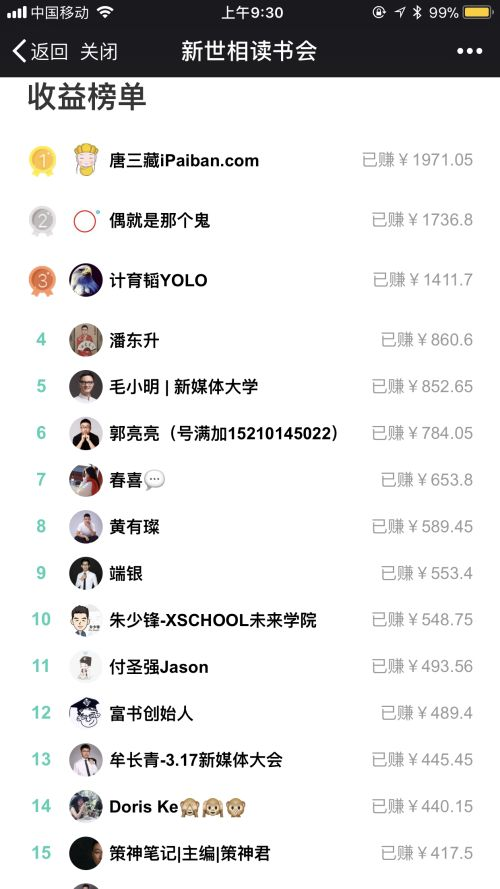 內容運營多級分銷