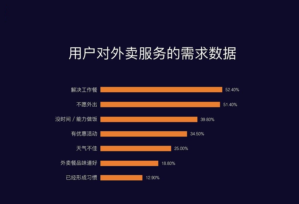 app開(kāi)發(fā)